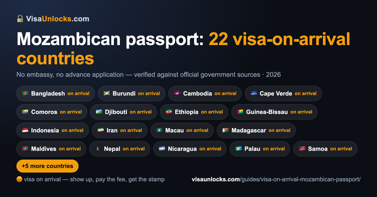 Infographic: 22 visa-on-arrival countries for a Mozambican passport