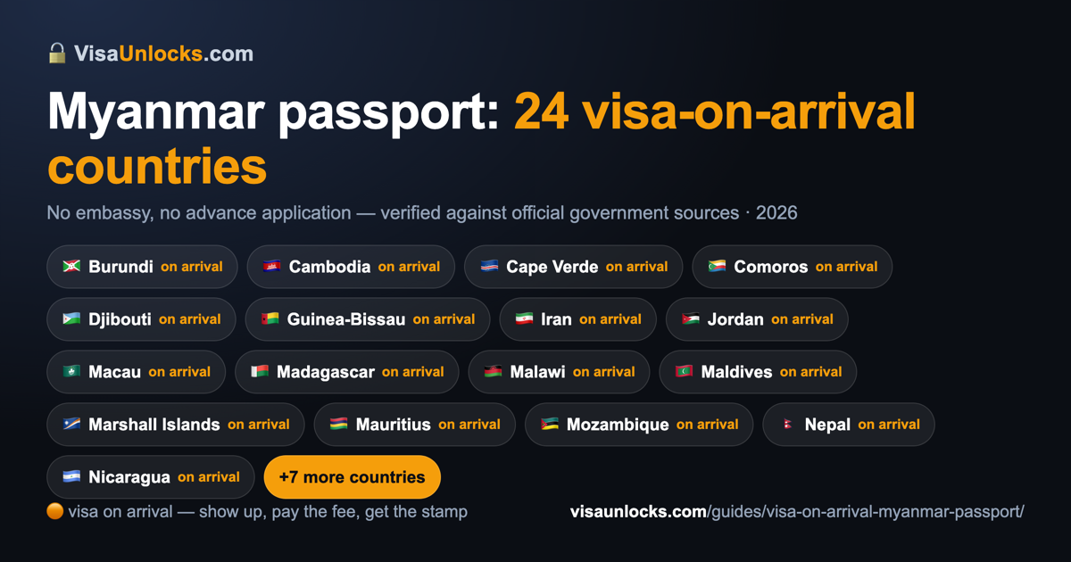 Infographic: 24 visa-on-arrival countries for a Myanmar passport
