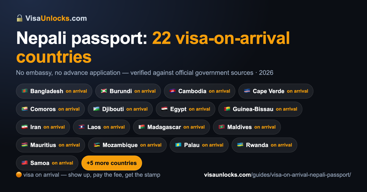Infographic: 22 visa-on-arrival countries for a Nepali passport