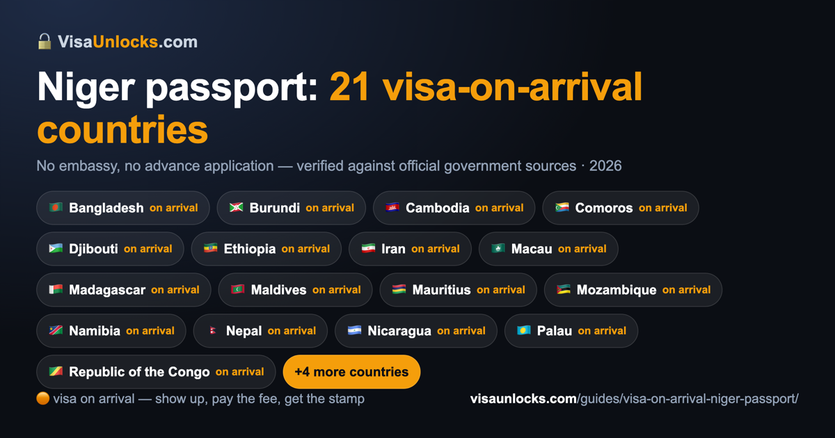 Infographic: 21 visa-on-arrival countries for a Niger passport