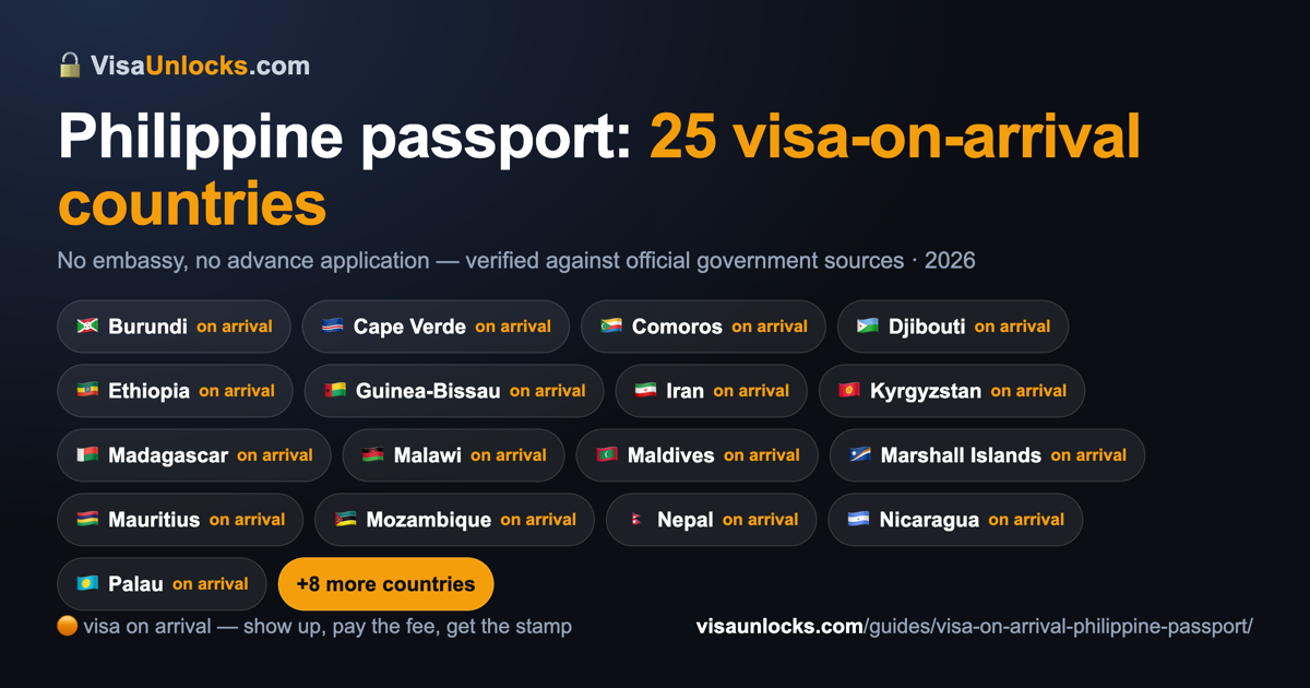 Infographic: 25 visa-on-arrival countries for an Philippine passport