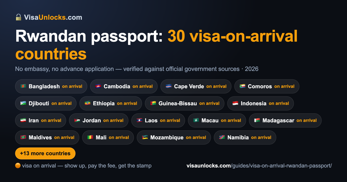 Infographic: 30 visa-on-arrival countries for a Rwandan passport