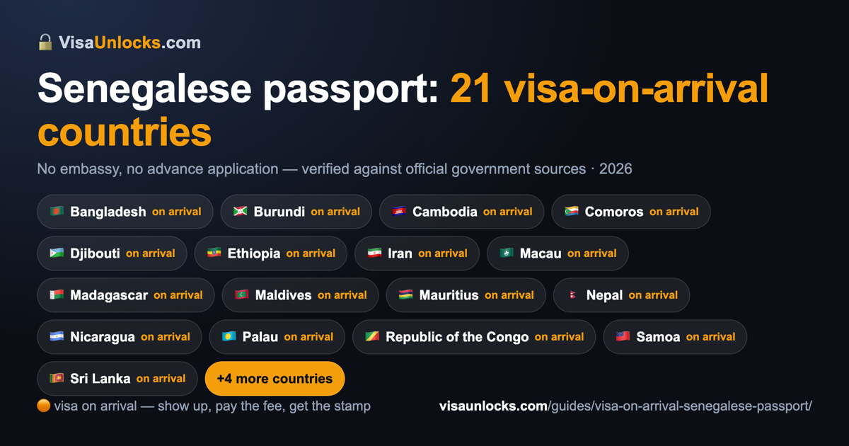 Infographic: 21 visa-on-arrival countries for a Senegalese passport