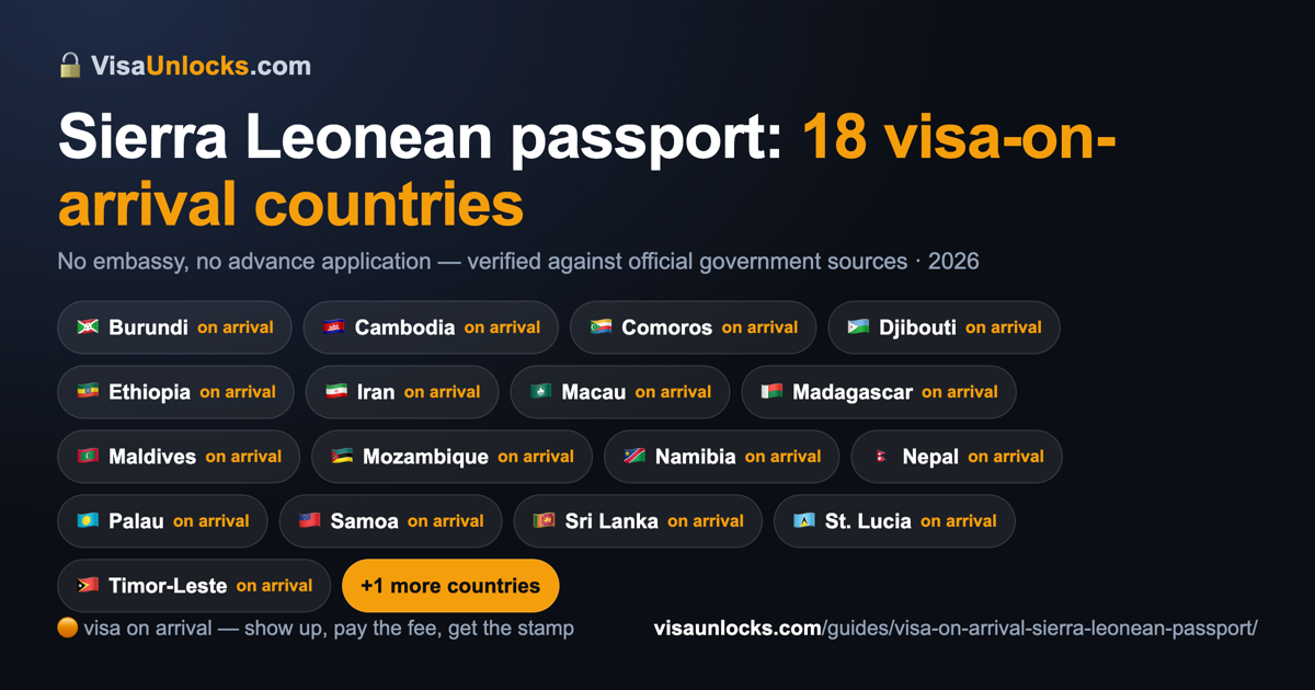 Infographic: 18 visa-on-arrival countries for a Sierra Leonean passport