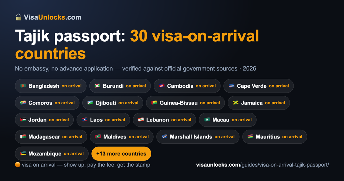 Infographic: 30 visa-on-arrival countries for a Tajik passport