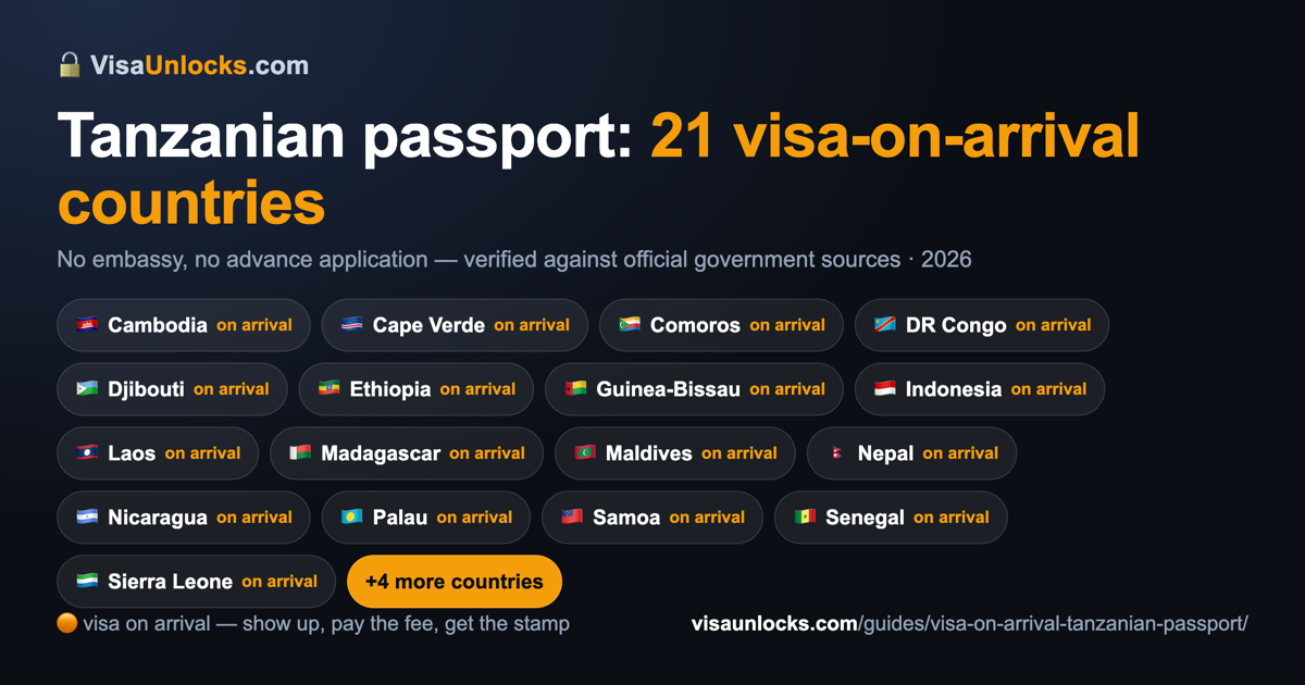 Infographic: 21 visa-on-arrival countries for a Tanzanian passport