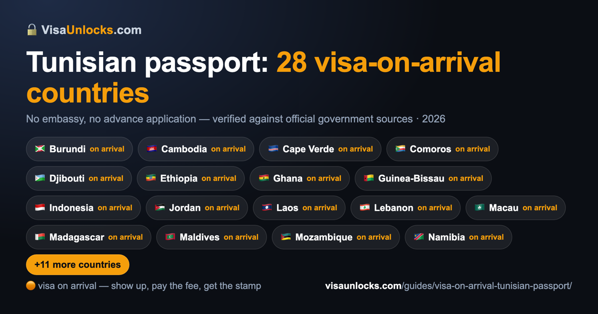 Infographic: 28 visa-on-arrival countries for a Tunisian passport