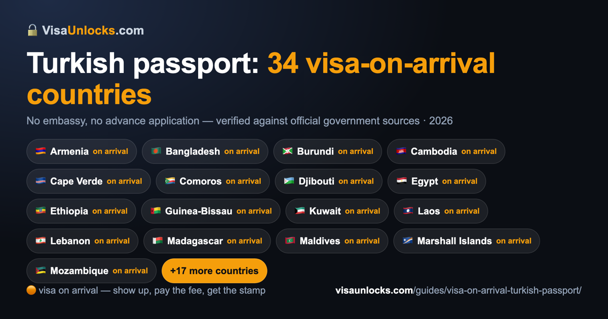 Infographic: 34 visa-on-arrival countries for a Turkish passport