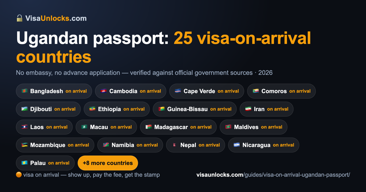 Infographic: 25 visa-on-arrival countries for a Ugandan passport