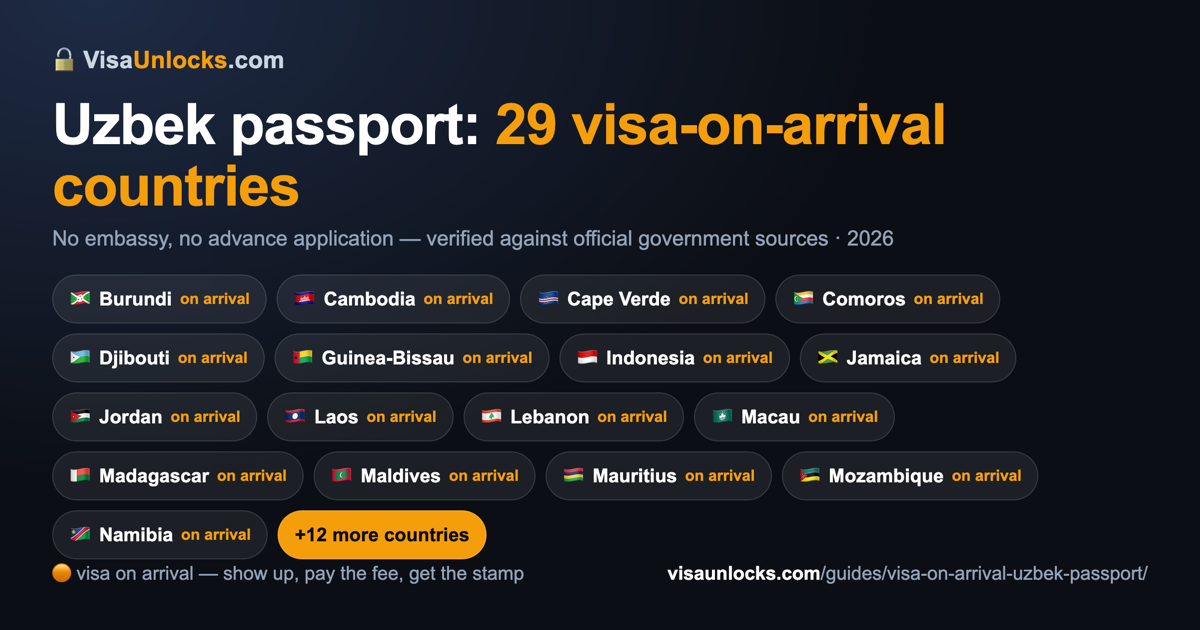 Infographic: 29 visa-on-arrival countries for an Uzbek passport
