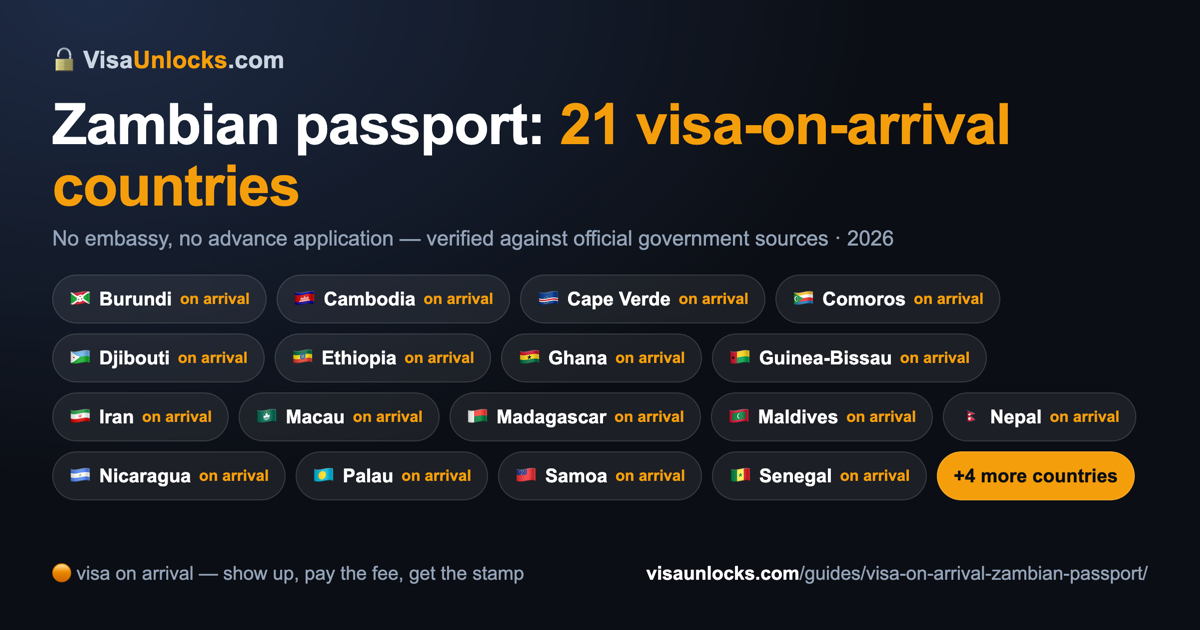 Infographic: 21 visa-on-arrival countries for a Zambian passport