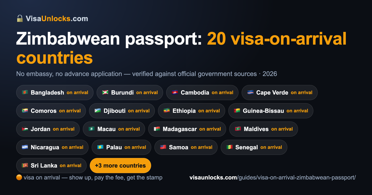 Infographic: 20 visa-on-arrival countries for a Zimbabwean passport